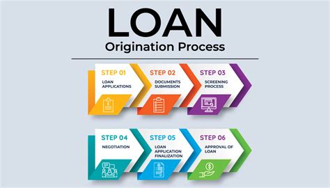 bank loan origination software